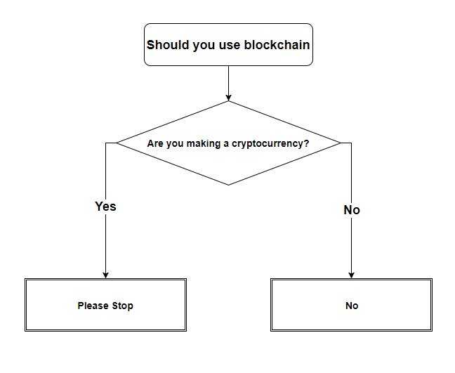 need blockchain