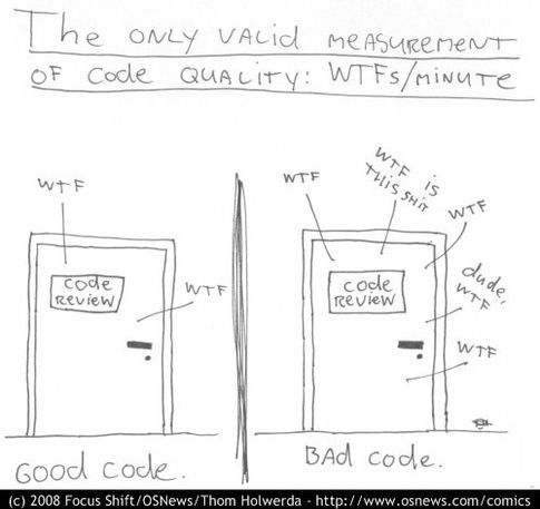 Measurement of Code Quality