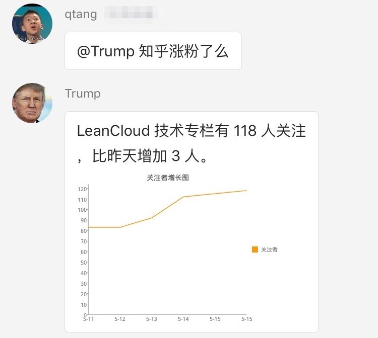 Trump - 知乎数据